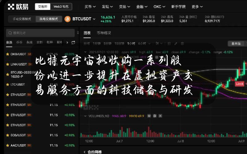 比特元宇宙拟收购一系列股份以进一步提升在虚拟资产交易服务方面的科技储备与研发水平