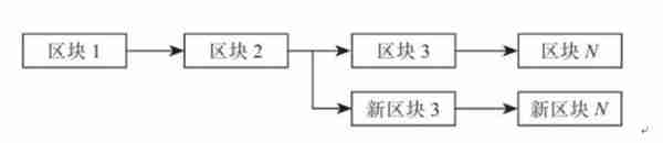Tether导致以太坊拥堵？公链扩容路在何方