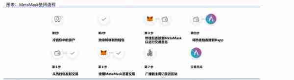 Web3活动入口：加密钱包