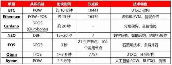 区块链发展史：从10到30，我们还要等待多久？