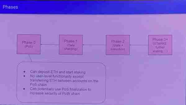 PoS挖矿可终结矿池乱象V神ETH20不