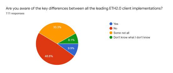 Eth2.0有哪些不容忽视的问题?