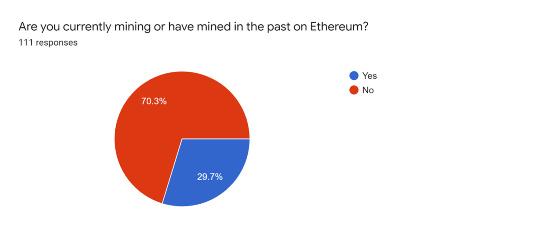 Eth2.0有哪些不容忽视的问题?