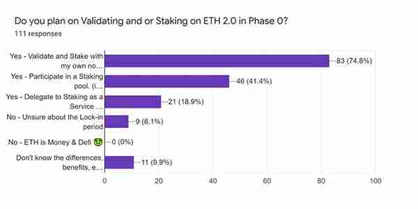Eth2.0有哪些不容忽视的问题?