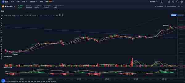 长期来看，只有btc 和eth值得持有