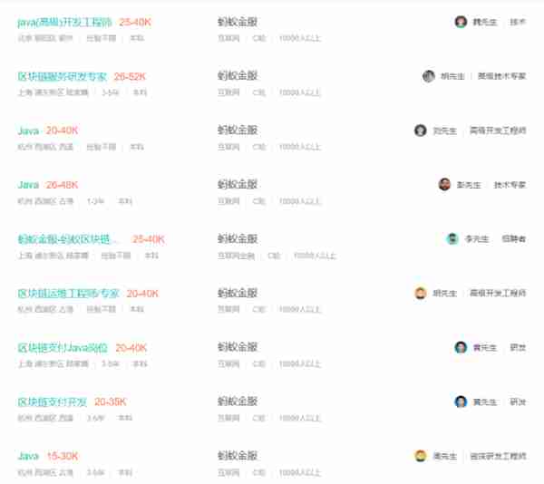 【推荐】上海还会与区块链的机遇失之交臂吗？