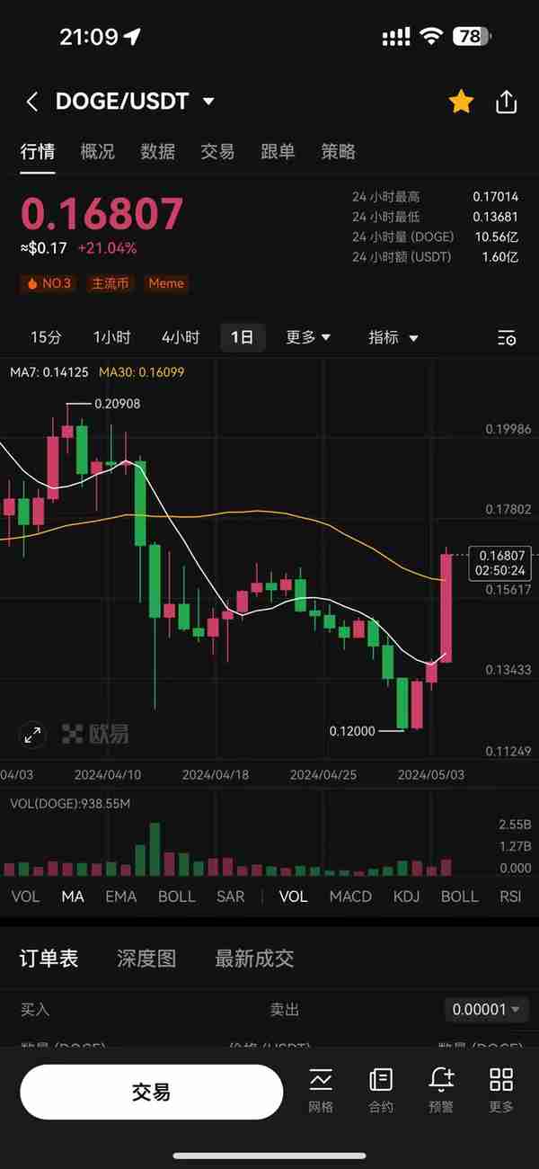 推荐特斯拉网站新增狗狗币作为支付方式币价