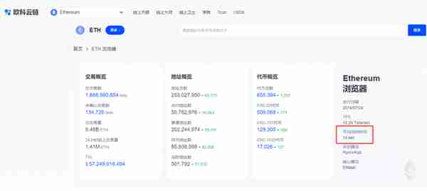 【推荐】数据告诉你，以太坊合并后的通缩比率