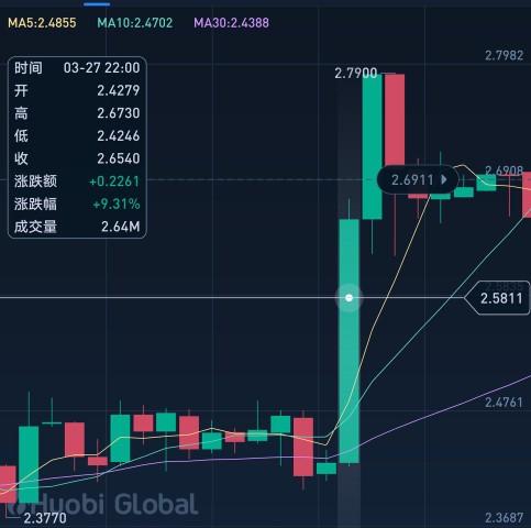 开发人员:以太坊价格在未来五年内或将达到10万美元
