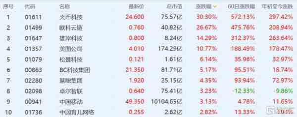 一边暴涨，一边爆仓！比特币一度破5万，区块链跟着嗨