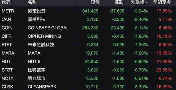 超17万人爆仓比特币，突然大跌