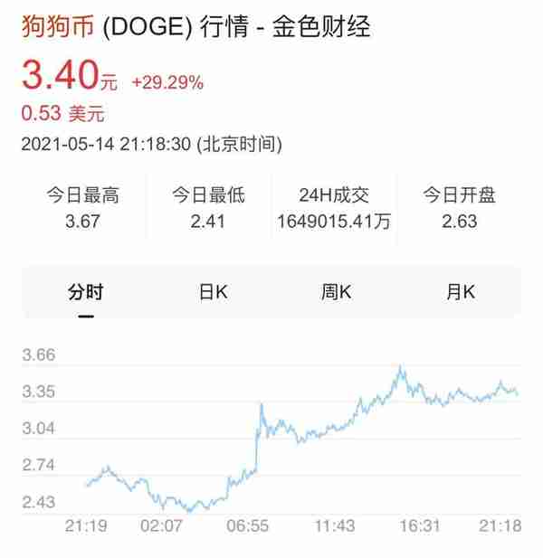 目前市值破800亿的狗狗币是如何疯涨的,你会投一手吗?