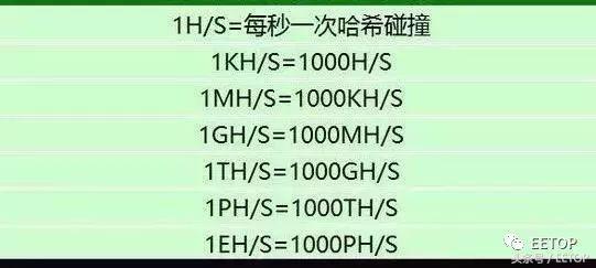 为什么不能用CPU挖矿？然并软CPU挖出一枚要1万年