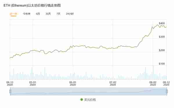 新的挖矿热潮又来了，A卡价格上涨，为什么A卡比N卡挖矿强？