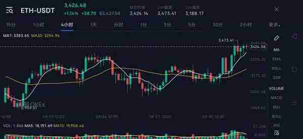 以太坊之父成功之路 19岁拥亿万资产 V神有多神？