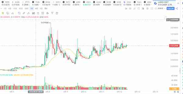 比特币下跌是二次探底？埋伏5种具有翻倍潜力的山寨币