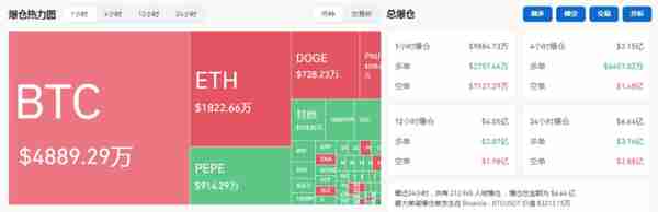 见证历史!比特币,92000美元!