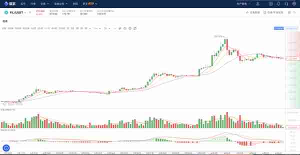 比特币、以太坊、fil等加密货币，未来十年归零的概率特别大