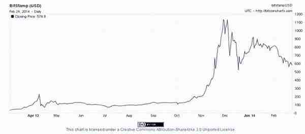 比特币:金融新宠的狂飙突进与未来征途