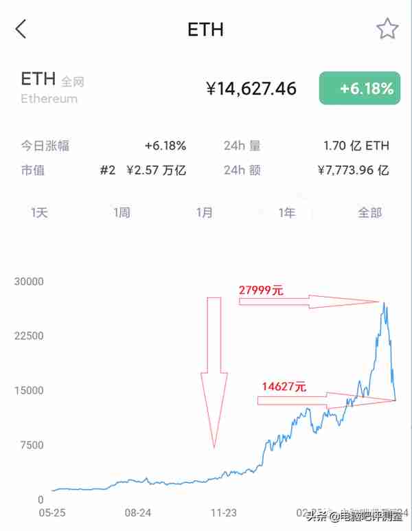 币价大跌对显卡价格有什么影响
