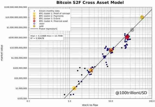 比特币:金融新宠的狂飙突进与未来征途