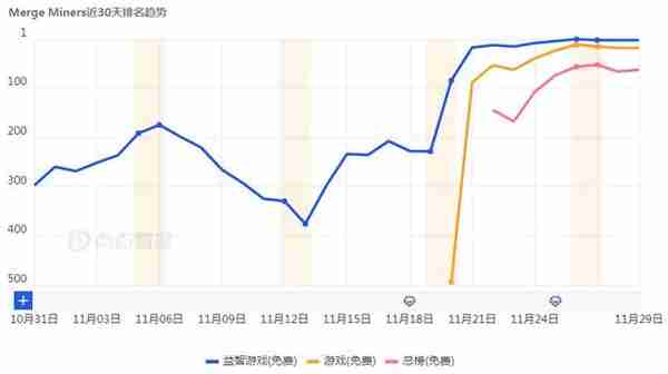 Supersonic想用合成“改造”挖矿游戏
